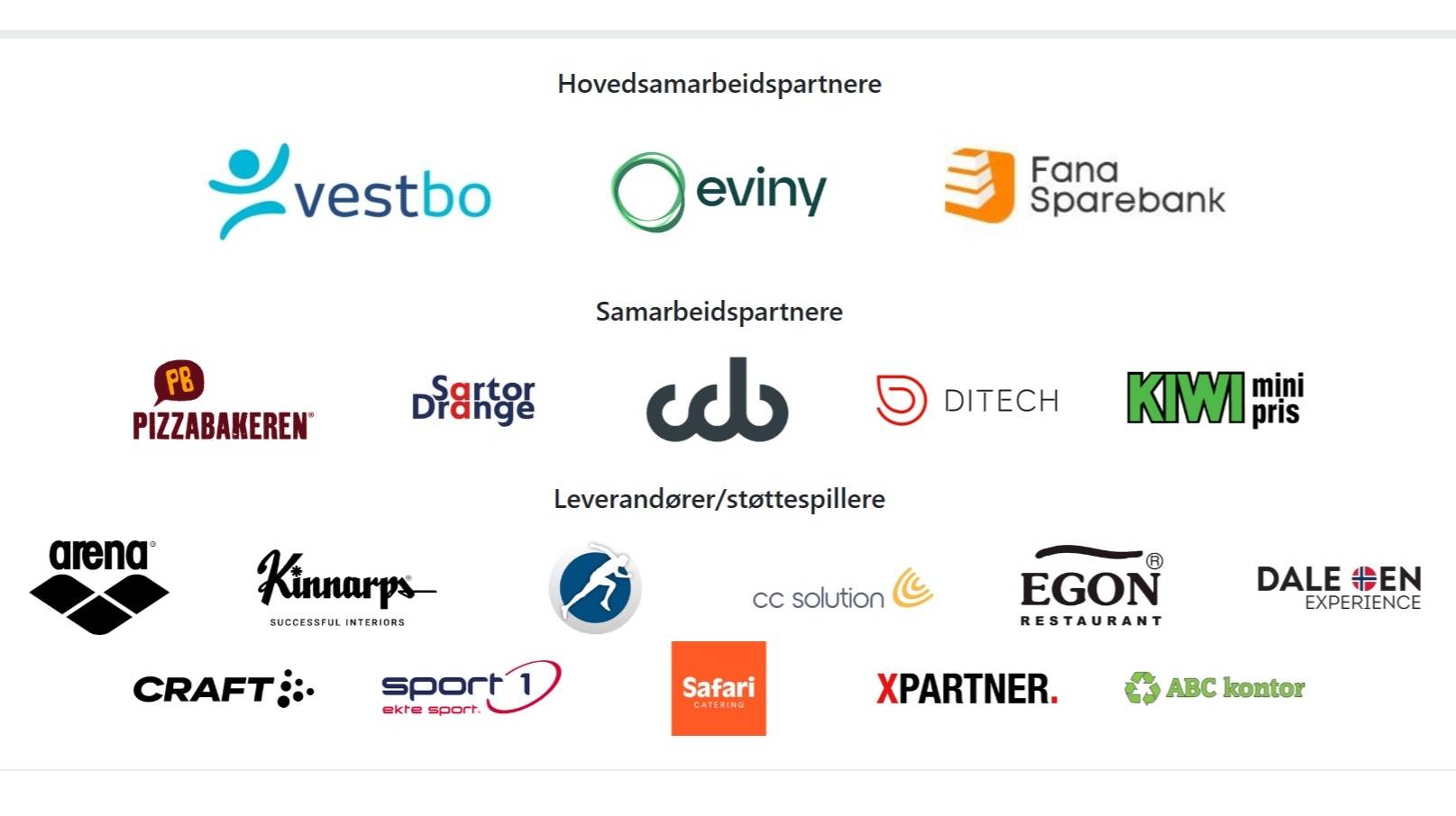 Hovedsamarbeidspartnere, Vestbo, Eviny, Fana Sparebank, Pizzabakeren, Kiwi, Coast Center Base, Ditech, Sartor & Drange, Arena, Kinnarps, CC Solution. Dale Oen Experience, Craft. Sport 1, Safari Catering, XPartner, ABC Kontor