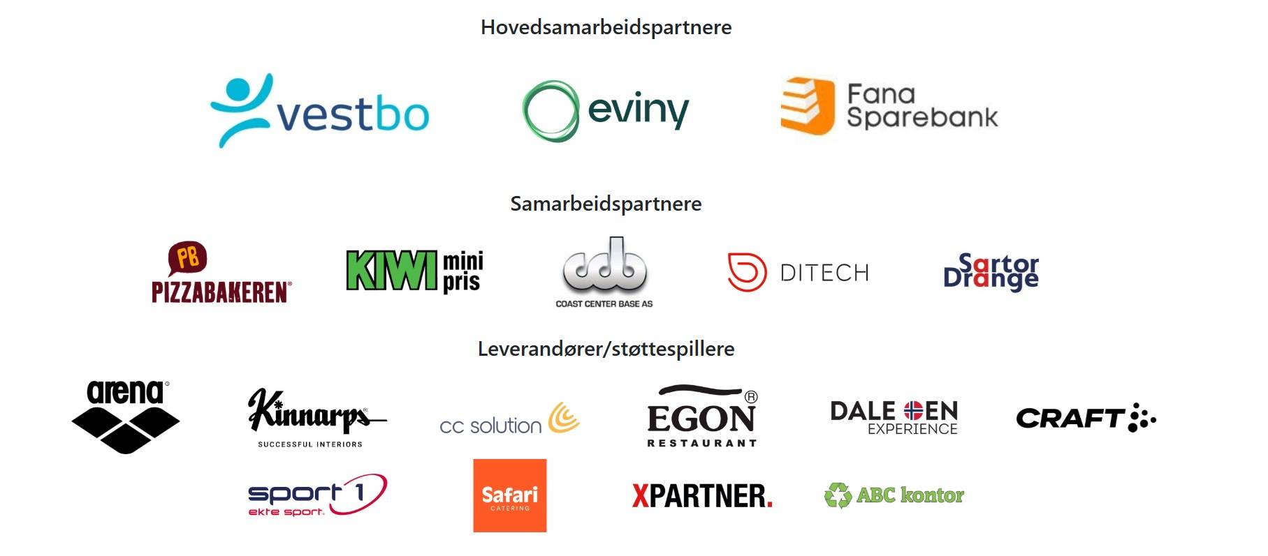 Hovedsamarbeidspartnere, Vestbo, Eviny, Fana Sparebank, Pizzabakeren, Kiwi, Coast Center Base, Ditech, Sartor & Drange, Arena, Kinnarps, CC Solution. Dale Oen Experience, Craft. Sport 1, Safari Catering, XPartner, ABC Kontor