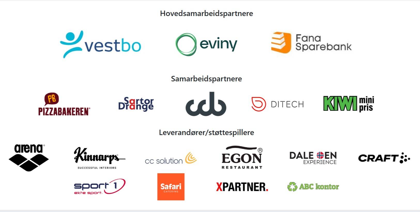 Hovedsamarbeidspartnere, Vestbo, Eviny, Fana Sparebank, Pizzabakeren, Kiwi, Coast Center Base, Ditech, Sartor & Drange, Arena, Kinnarps, CC Solution. Dale Oen Experience, Craft. Sport 1, Safari Catering, XPartner, ABC Kontor