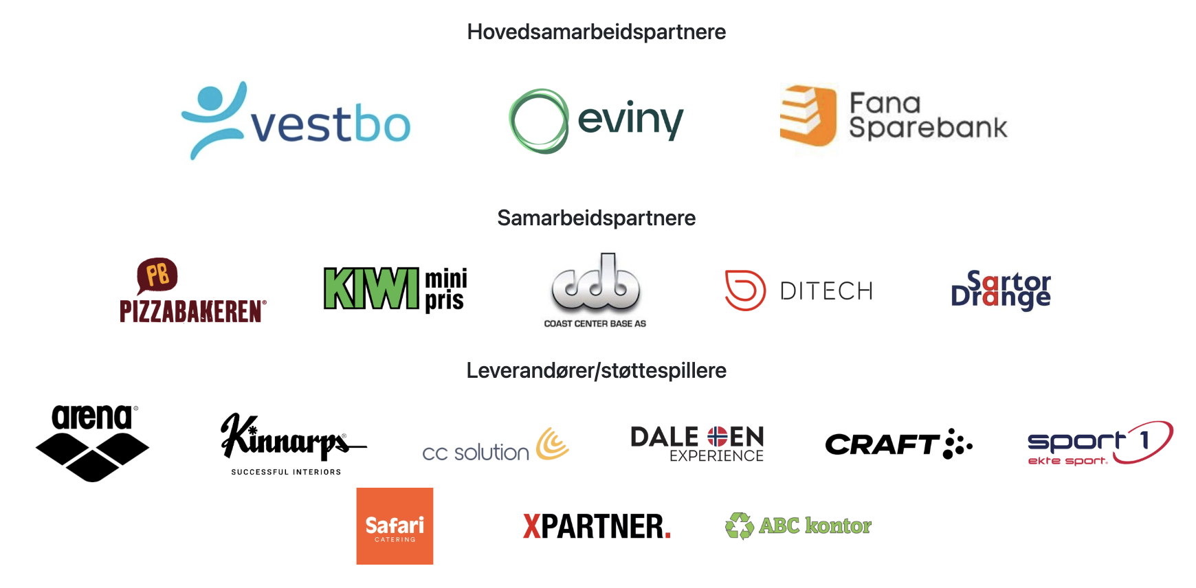 Hovedsamarbeidspartnere, Vestbo, Eviny, Fana Sparebank, Pizzabakeren, Kiwi, Coast Center Base, Ditech, Sartor & Drange, Arena, Kinnarps, CC Solution. Dale Oen Experience, Craft. Sport 1, Safari Catering, XPartner, ABC Kontor